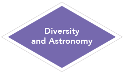 Diversity and Astronomy