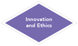 Innovation and Ethics