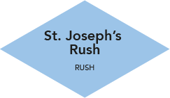 St. Joseph’s Rush